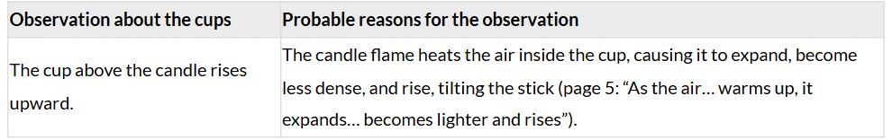 Class 7 Science Chapter 7 NCERT Based Activity - Heat Transfer in Nature