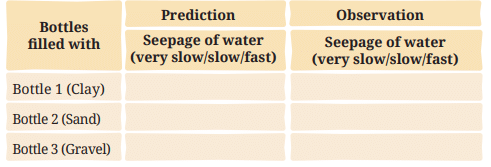 Class 7 Science Chapter 7 NCERT Based Activity - Heat Transfer in Nature