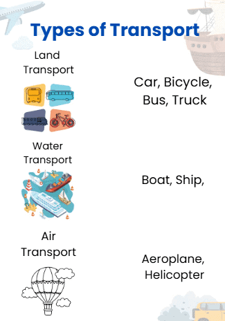 Come Back Soon - 2 Class 2 Worksheet English Mridang