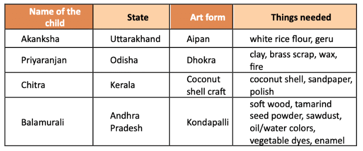 Hamara Bharat- Incredible India! NCERT Solutions | English Class 6 (Honeysuckle)