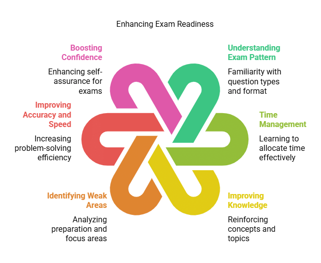 CBSE Class 10 Previous Year Question Papers (PYQs)