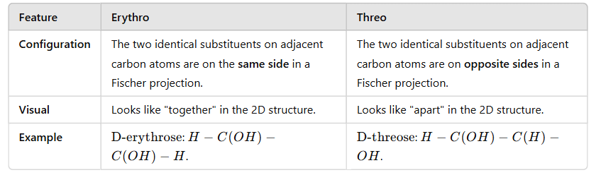 Stereo: D/L, R/S , Erythro/Threo Nomenclature of Organic Compounds | Organic Chemistry