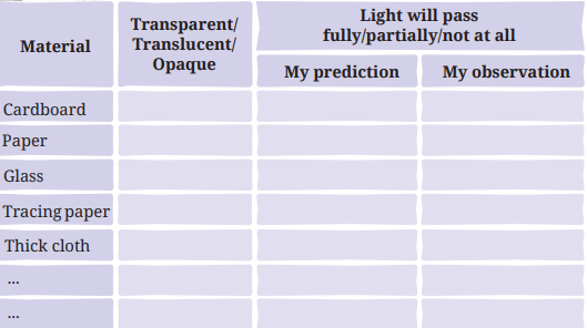 Class 7 Science Chapter 11 NCERT Based Activity - Light: Shadows and Reflections