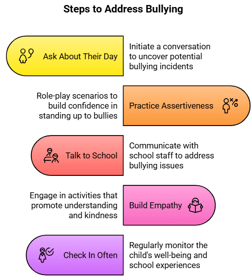 Addressing Bullying and Teasing | Guide for Mindful Parenting in 2025 - LKG
