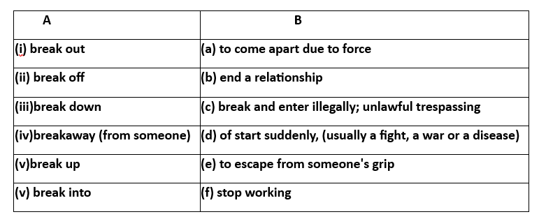 NCERT Solutions for Class 9 English Beehive Chapter 8 - Kathmandu