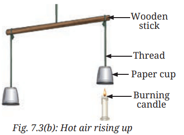 Class 7 Science Chapter 7 NCERT Based Activity - Heat Transfer in Nature