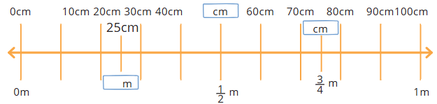 NCERT Solutions for Class 4 Maths Chapter 6 - Measuring Length