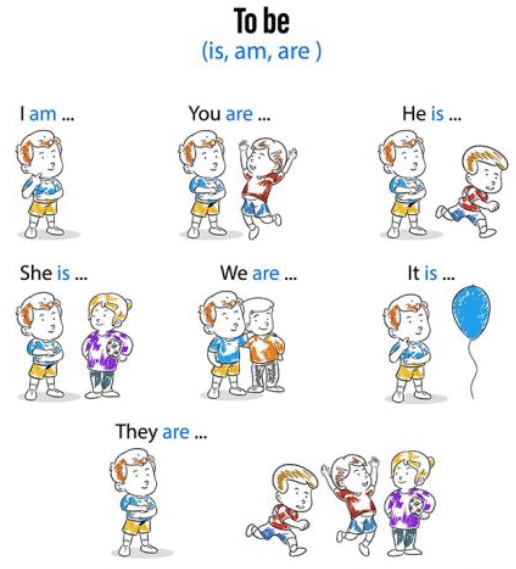 Is, Are, Am Chapter Notes | English for Class 1 (Mridang)