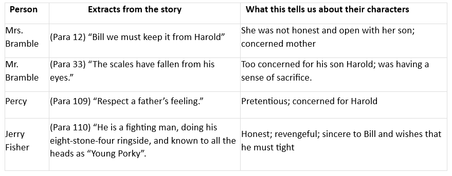 NCERT Solutions for Class 9 English - Keeping It From Harold