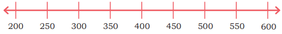 NCERT Solutions for Class 4 Maths Chapter 4 - Thousands Around Us