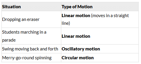 NCERT Based Activity: Measurement of Length and Motion | Science for Class 6