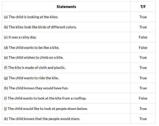 The Kites NCERT Solutions | English Class 6 (Honeysuckle)