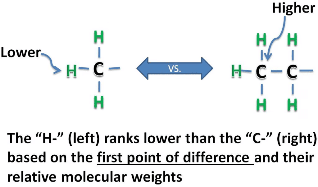 Stereo: D/L, R/S , Erythro/Threo Nomenclature of Organic Compounds | Organic Chemistry