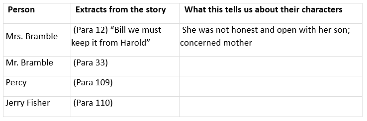 NCERT Solutions for Class 9 English - Keeping It From Harold