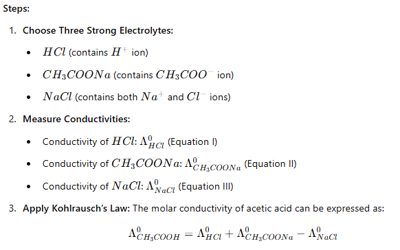 Conductance & its Applications | Physical Chemistry