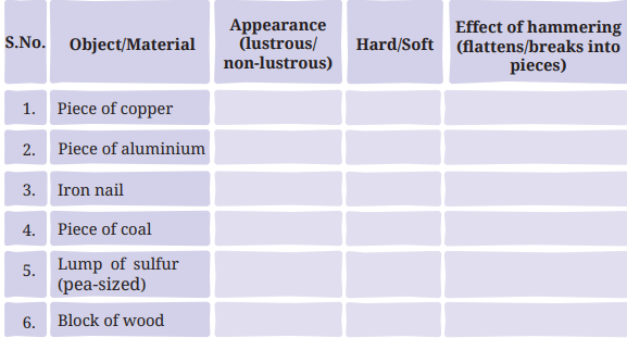 Class 7 Science Chapter 4 NCERT Based Activity - The World of Metals and Non-Metals