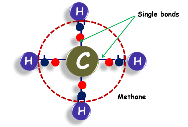 Methane 