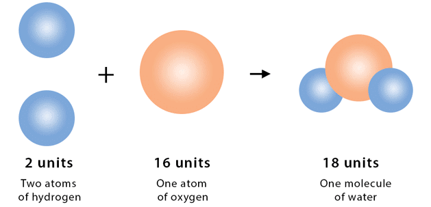 Concept Of Atoms And Molecules - Redox Reactions | Physical Chemistry