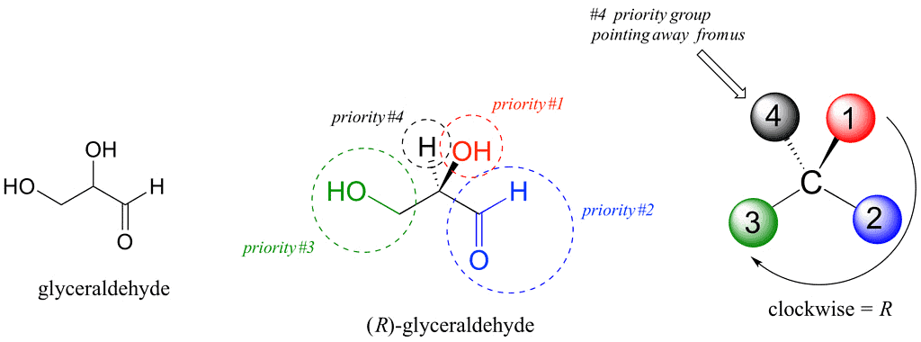 Stereo: D/L, R/S , Erythro/Threo Nomenclature of Organic Compounds | Organic Chemistry