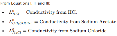 Conductance & its Applications | Physical Chemistry