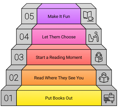 Cultivating a Love for Reading: Environment Shapes a Child`s Habits | Guide for Mindful Parenting in 2025 - LKG