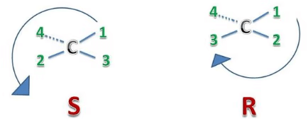 Stereo: D/L, R/S , Erythro/Threo Nomenclature of Organic Compounds | Organic Chemistry