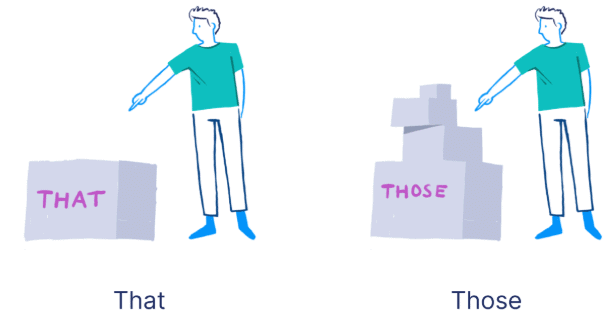 This, That, These, and Those Chapter Notes | English for Class 1 (Mridang)