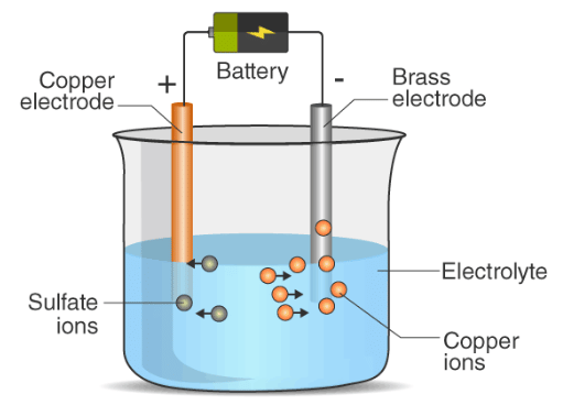 Class 8 Science: Sample Question Paper - 11 | Science Class 8