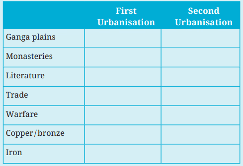 Class 7 Social Science Chapter 4 Let`s Explore - New Beginnings: Cities and States