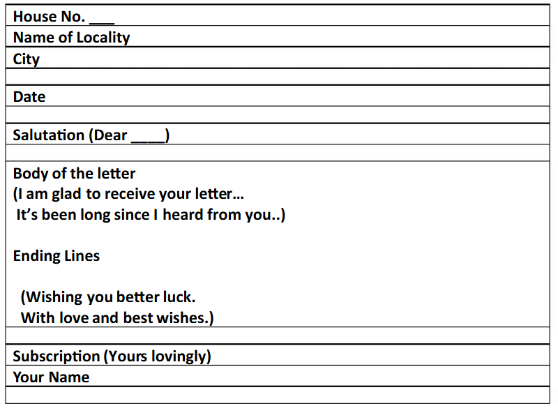 Format and Example of Informal Letter | English Grammar for Class 6