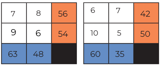 NCERT Solutions for Class 4 Maths Chapter 13 - The Transport Museum