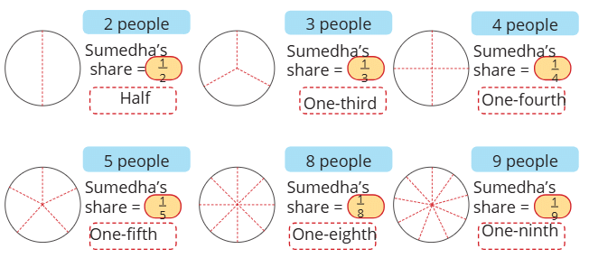 NCERT Solutions for Class 4 Maths Chapter 5 - Sharing and Measuring