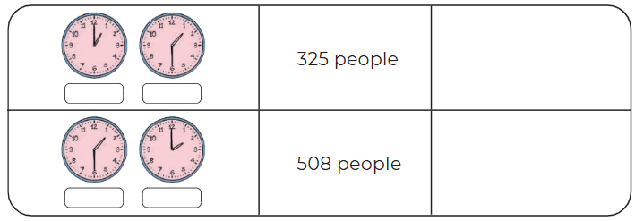 NCERT Solutions for Class 4 Maths Chapter 4 - Thousands Around Us