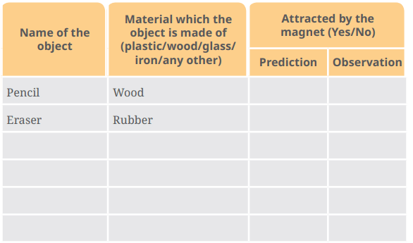NCERT Based Activity: Exploring Magnets | Science for Class 6