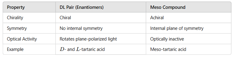Stereo: D/L, R/S , Erythro/Threo Nomenclature of Organic Compounds | Organic Chemistry