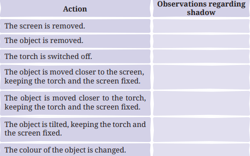 Class 7 Science Chapter 11 NCERT Based Activity - Light: Shadows and Reflections