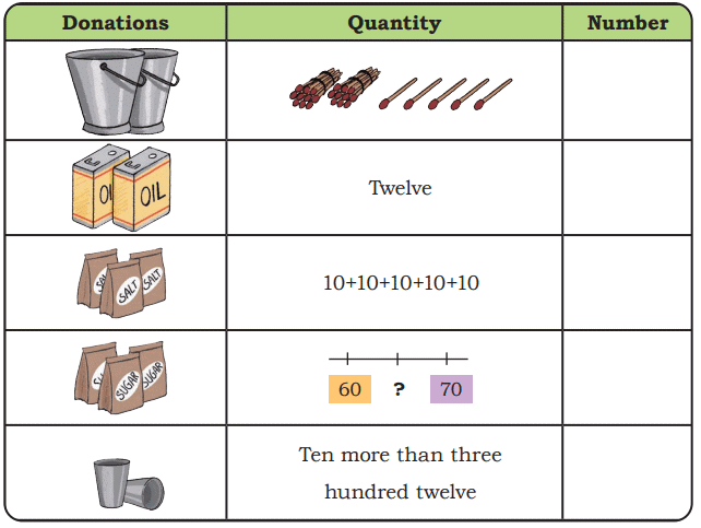 NCERT Solutions for Class 4 Maths Chapter 4 - Thousands Around Us