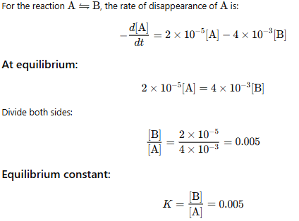 Chemical Equilibrium, Law of Mass Action & Applications | Physical Chemistry