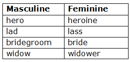 Noun Genders | English Grammar for Class 6