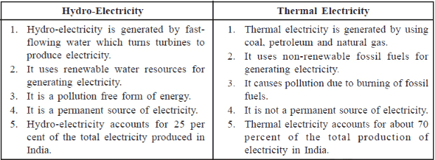 Class 10 Geography Chapter 5 Question Answers - Minerals and Energy Resources