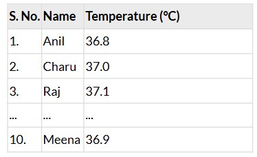 NCERT Based Activity: Temperature and its Measurement | Science for Class 6