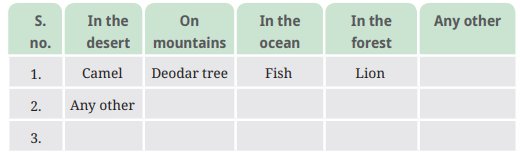 NCERT Based Activity: Diversity in the Living World | Science for Class 6