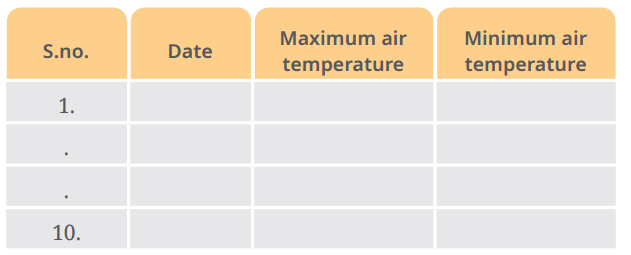 NCERT Based Activity: Temperature and its Measurement | Science for Class 6