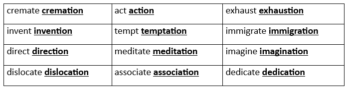 NCERT Solutions for Class 9 English Beehive Chapter 8 - Kathmandu
