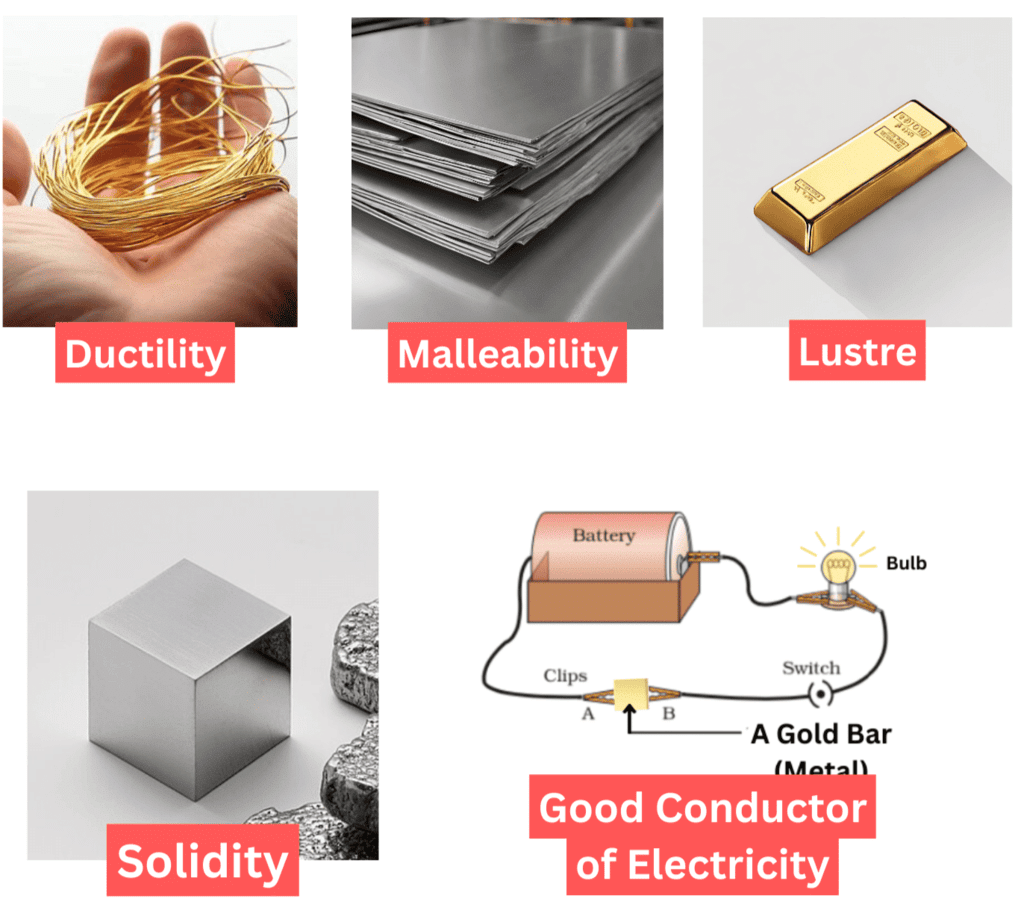 The World of Metals and Non-metals Class 7 Notes Science Chapter 4 Free PDF