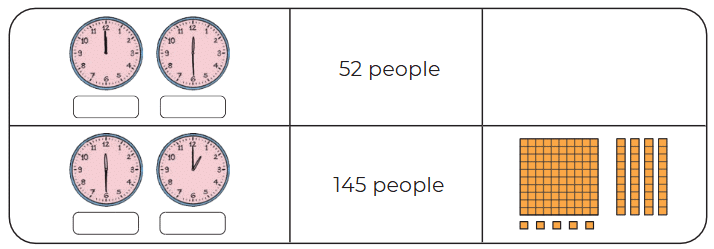 NCERT Solutions for Class 4 Maths Chapter 4 - Thousands Around Us