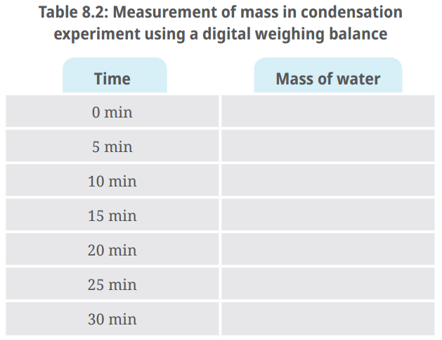 Activity 8.4: Let us measure