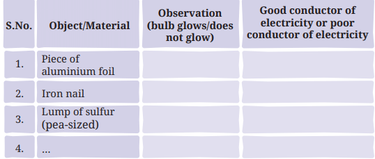 Class 7 Science Chapter 4 NCERT Based Activity - The World of Metals and Non-Metals