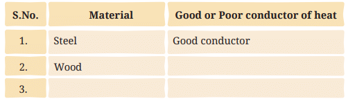 Class 7 Science Chapter 7 NCERT Based Activity - Heat Transfer in Nature