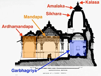 Class 6 History Chapter 10 Question Answers - Buildings, Paintings and Books